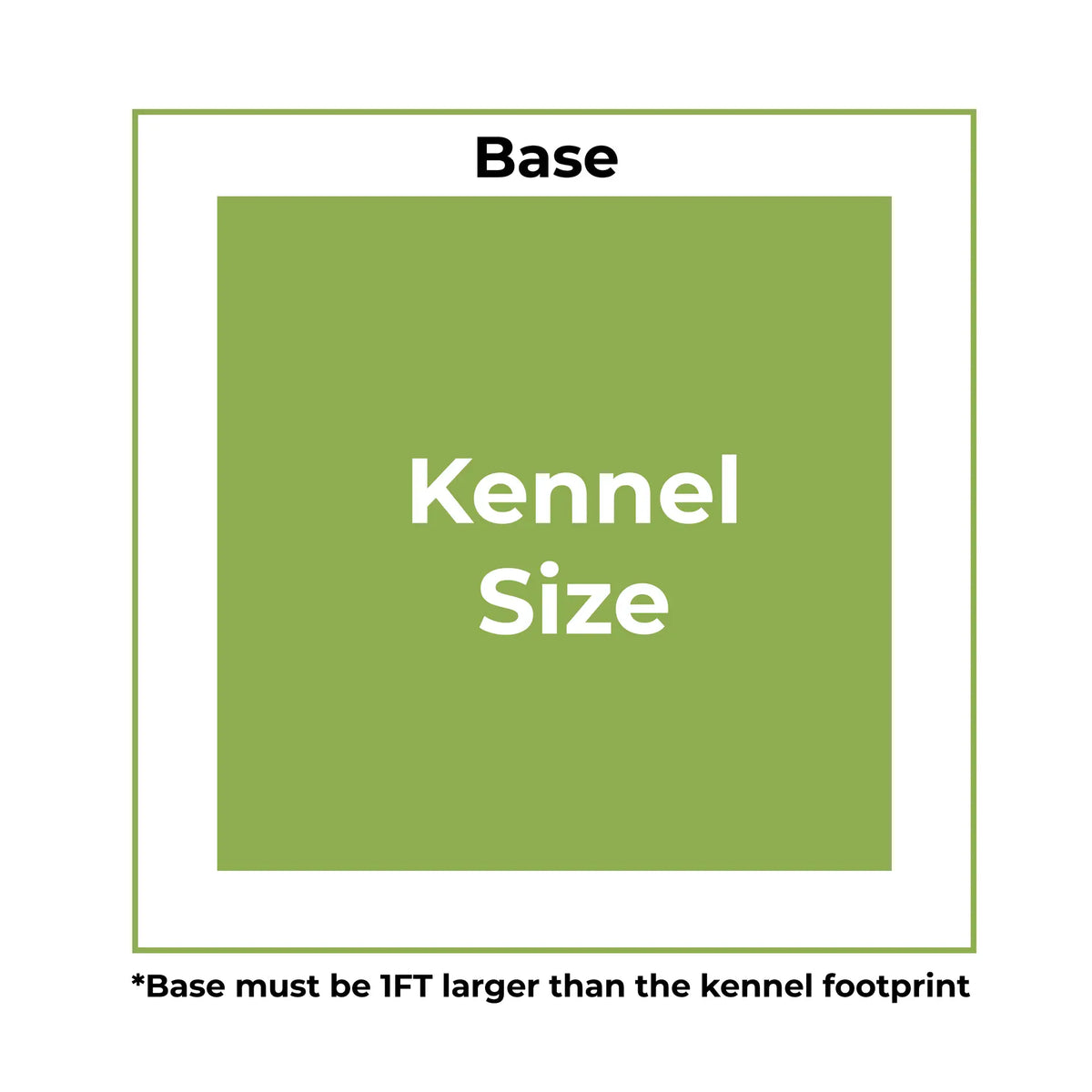 base must be 1ft larger than the kennel footprint