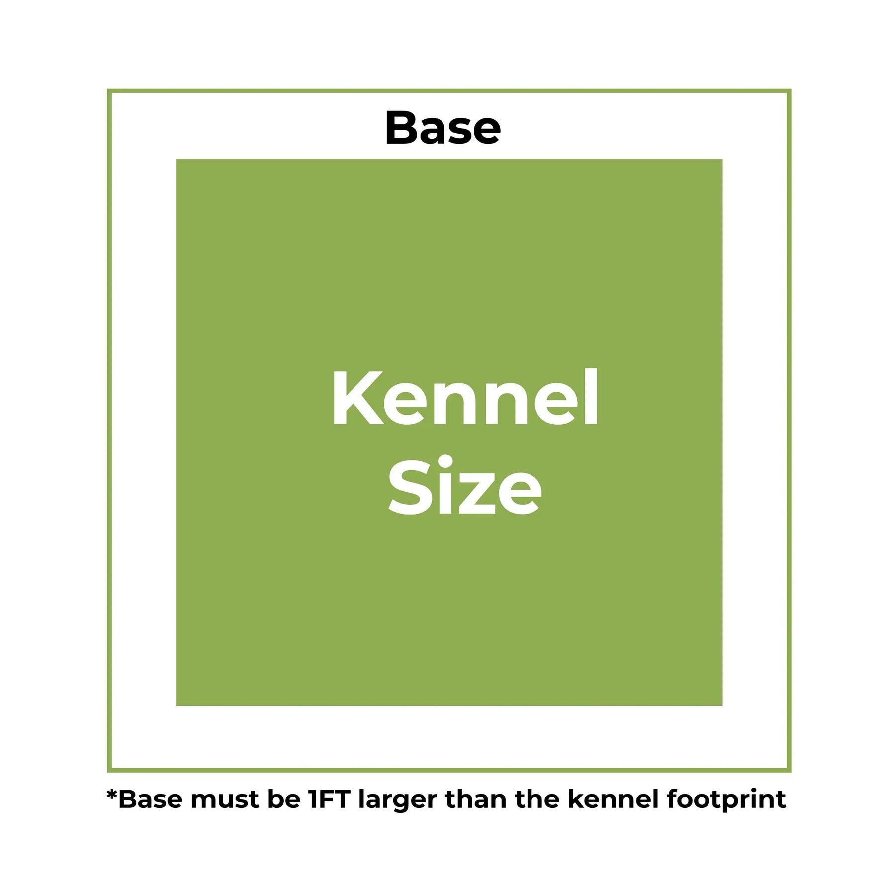 base must be 1ft larger than the kennel footprint