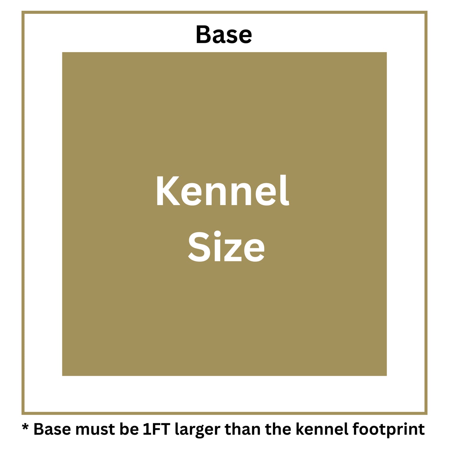 Diagram - Base must be 1ft larger than your kennel footprint